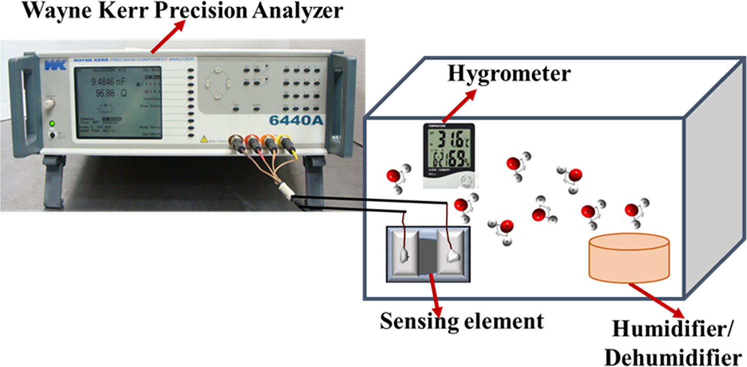 Highly sensitive humidity sensor based on a composite of MoS2 and multi ...