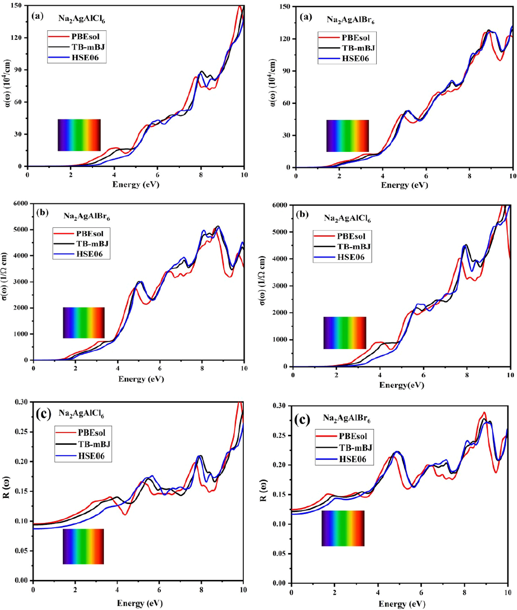 その他 em From Genomics to Metabolomics: Molecular Insights into