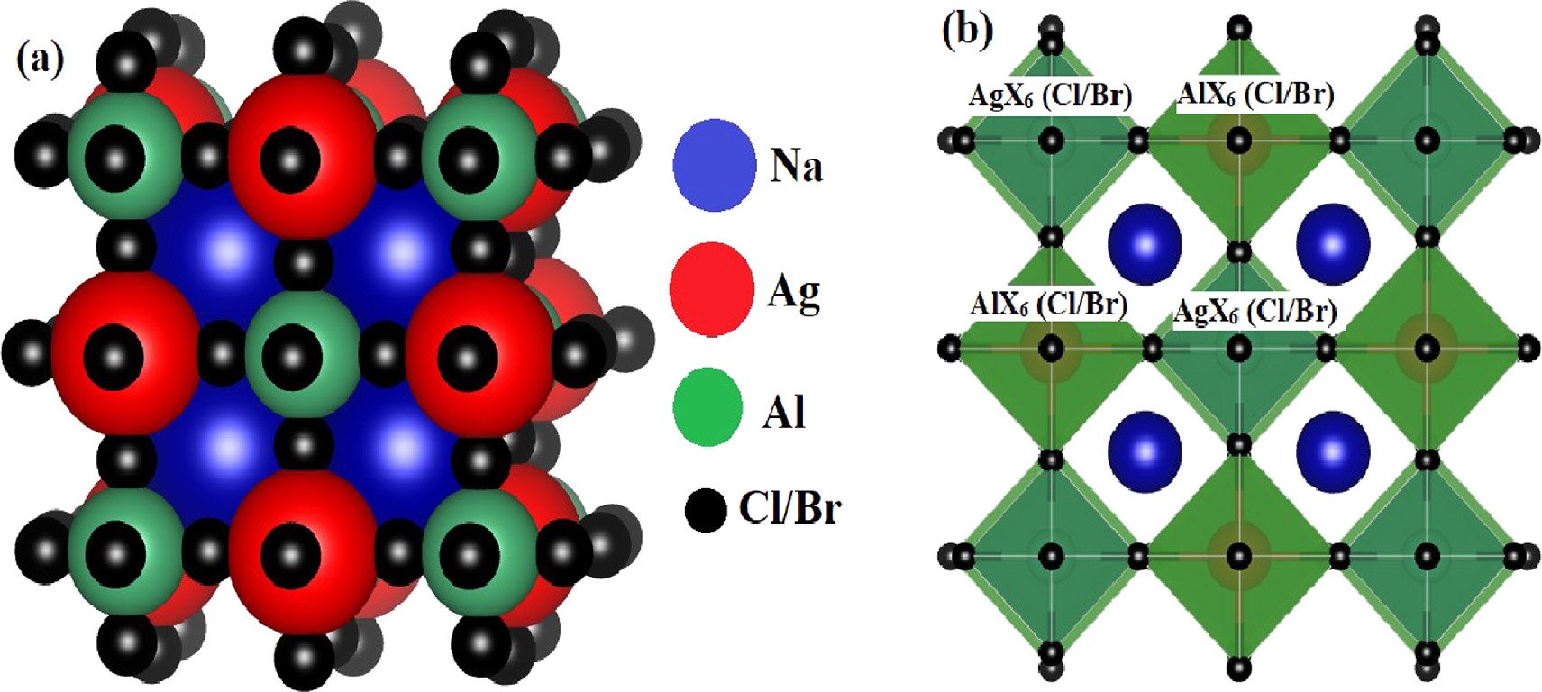 mana DFT-based study of Na2AgAlX6 (X = Cl, Br) halide double