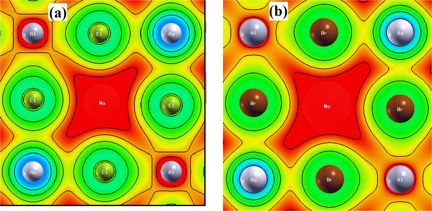 DFT-based study of Na2AgAlX6 (X = Cl, Br) halide double