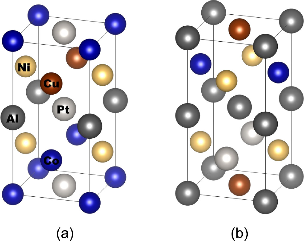 Impact of varying Al concentrations on the solid solution formation of ...