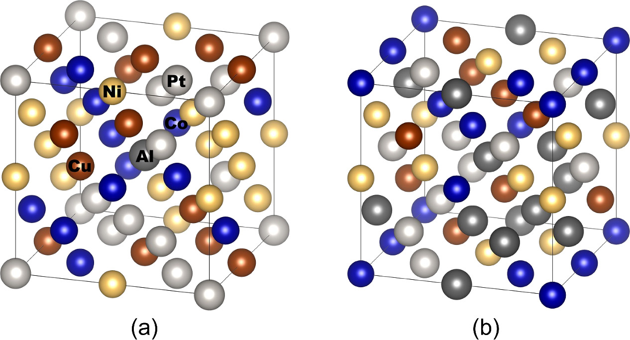 Impact of varying Al concentrations on the solid solution formation of ...