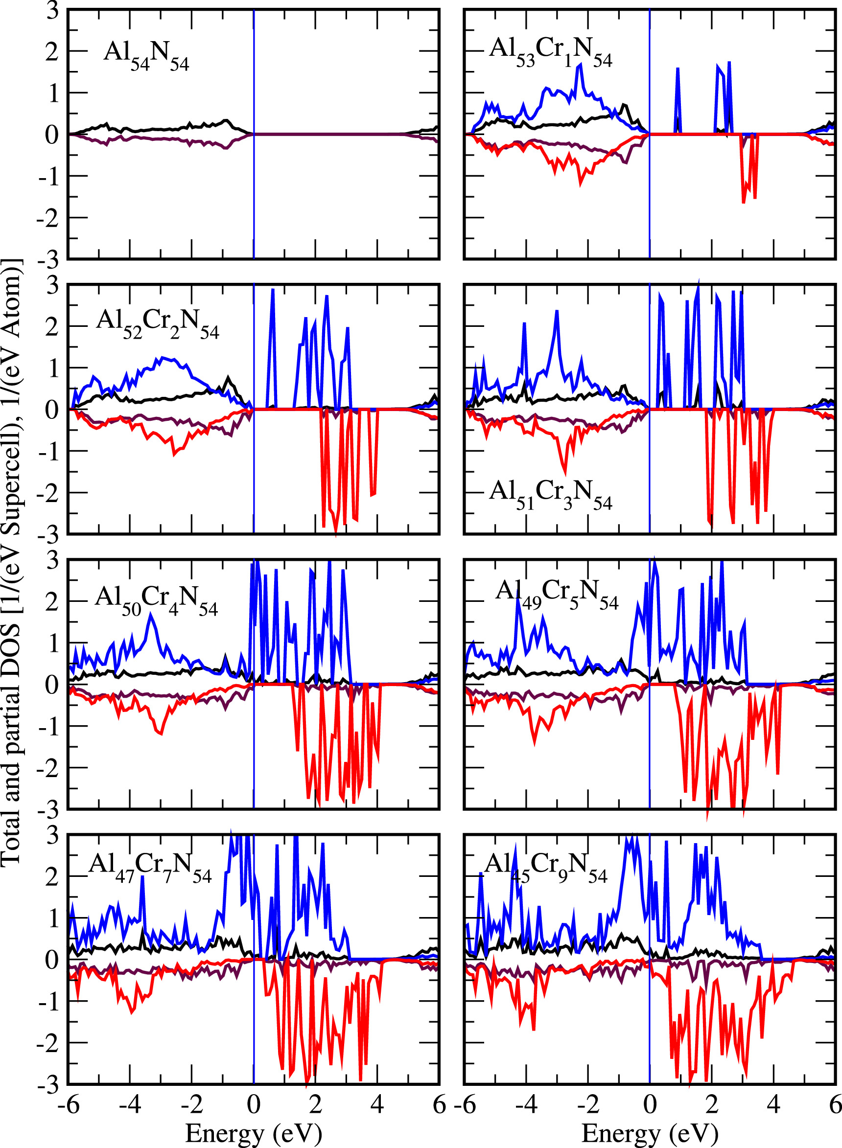 First-principles study of defect energetics and magnetic properties of ...