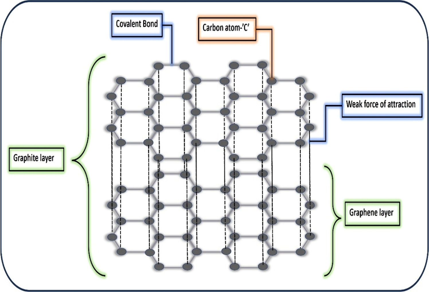 Emerging 2D layered materials and their composites for