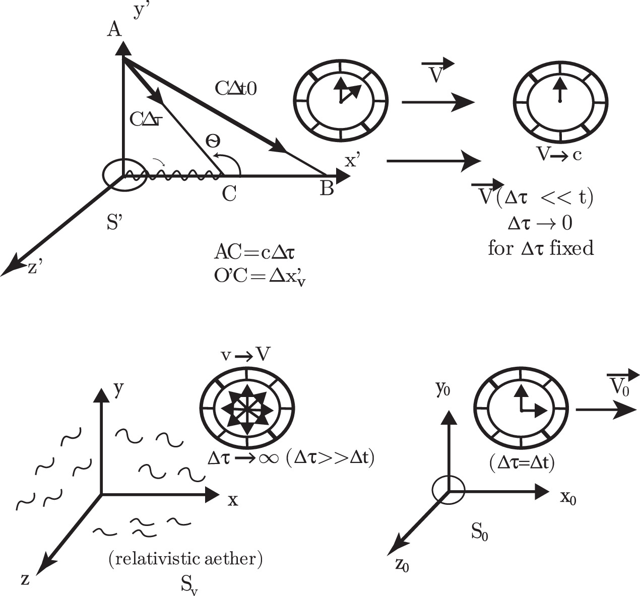 A preferred reference frame SV associated with critical speed of a ...