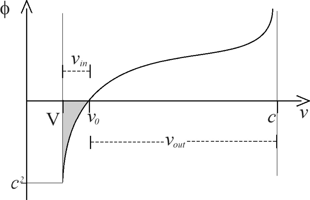 A preferred reference frame SV associated with critical speed of a ...