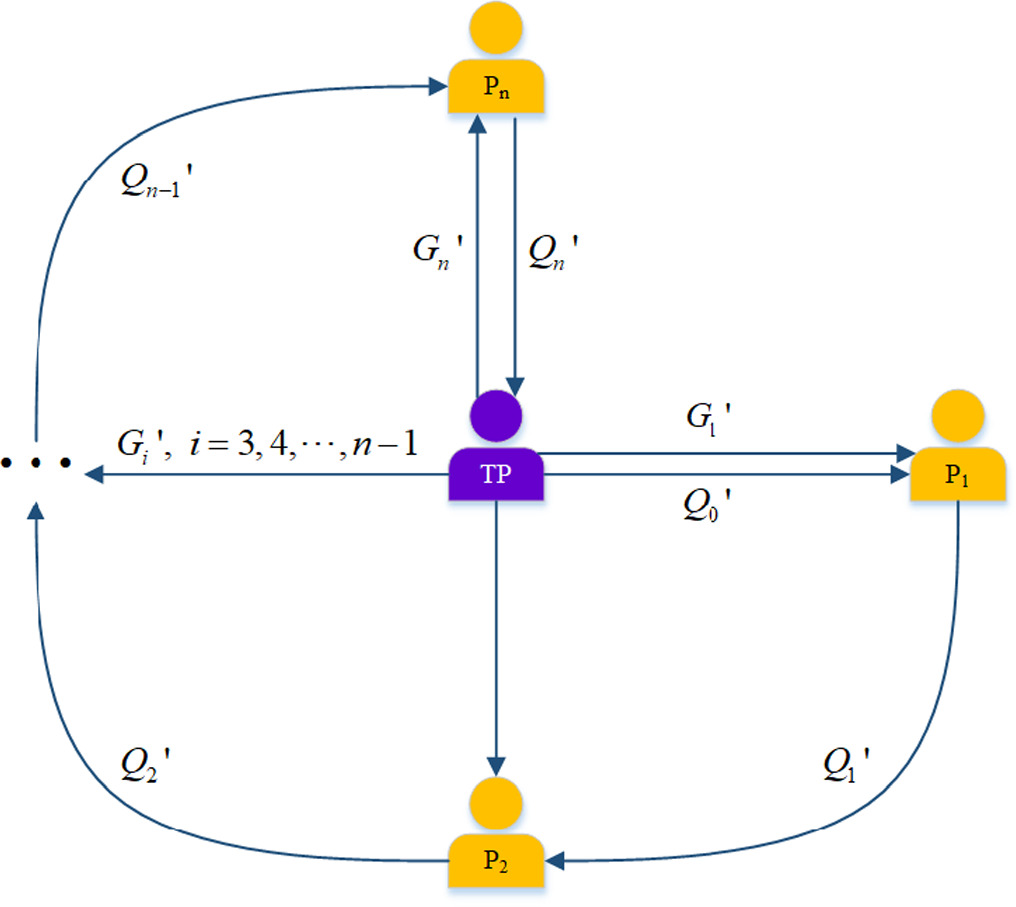 Two multi-party private comparison protocols based on GHZ state
