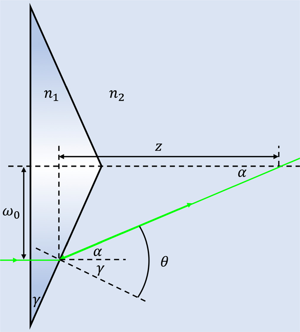Theoretical investigation of underwater zero-order Bessel beam ...