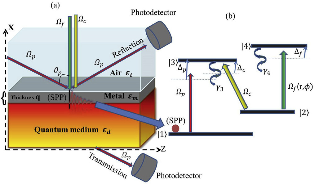 Excitation of surface plasmon polaritons via composite structured light ...