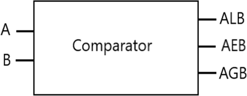 Optimized design of digital comparator using QCA - IOPscience