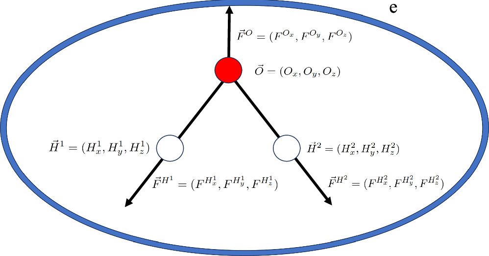 Netket A study on quantum graph neural networks applied to molecular physics ...