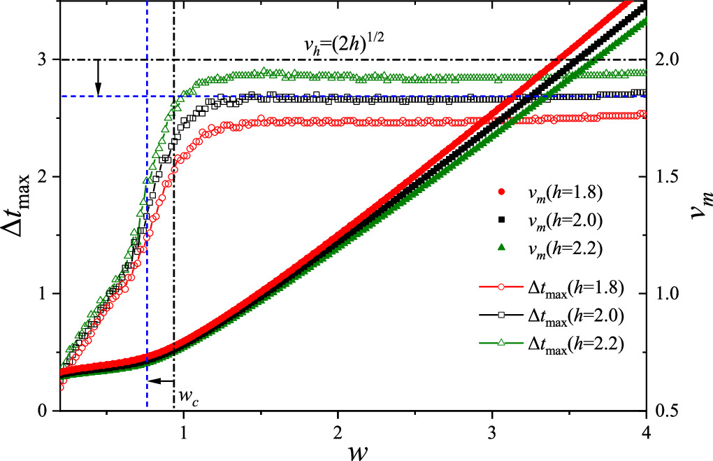 Tunneling times of a macroscopic quantum wave packet in different ...
