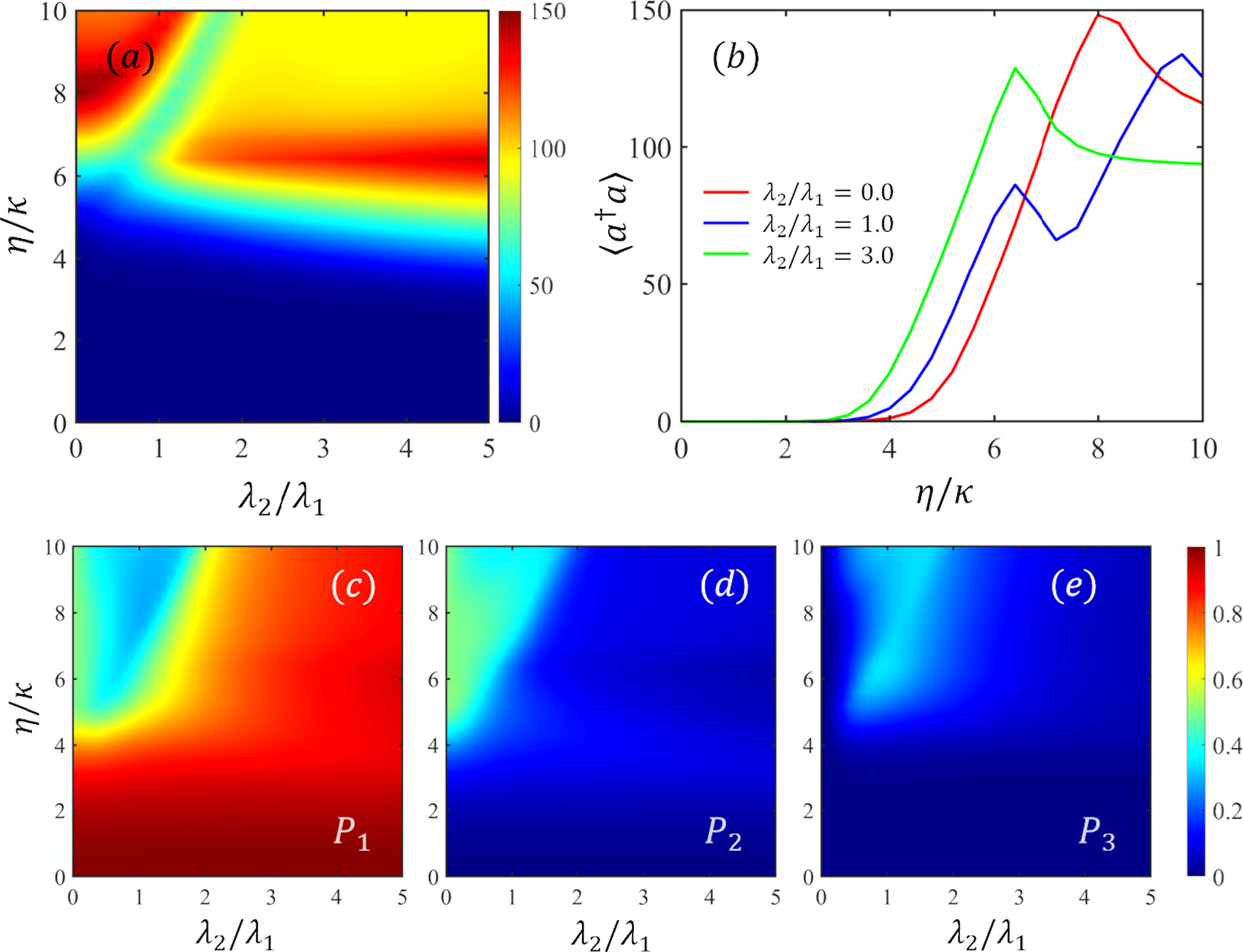 Quantum phase transitions in a Ξ-type atom-cavity QED system - IOPscience