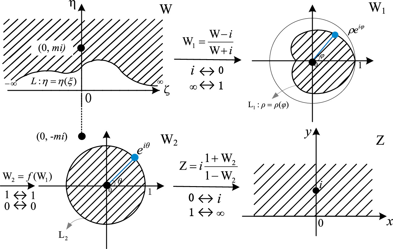 From 2D conformal mapping to 3D electrostatic modeling: a regularized ...