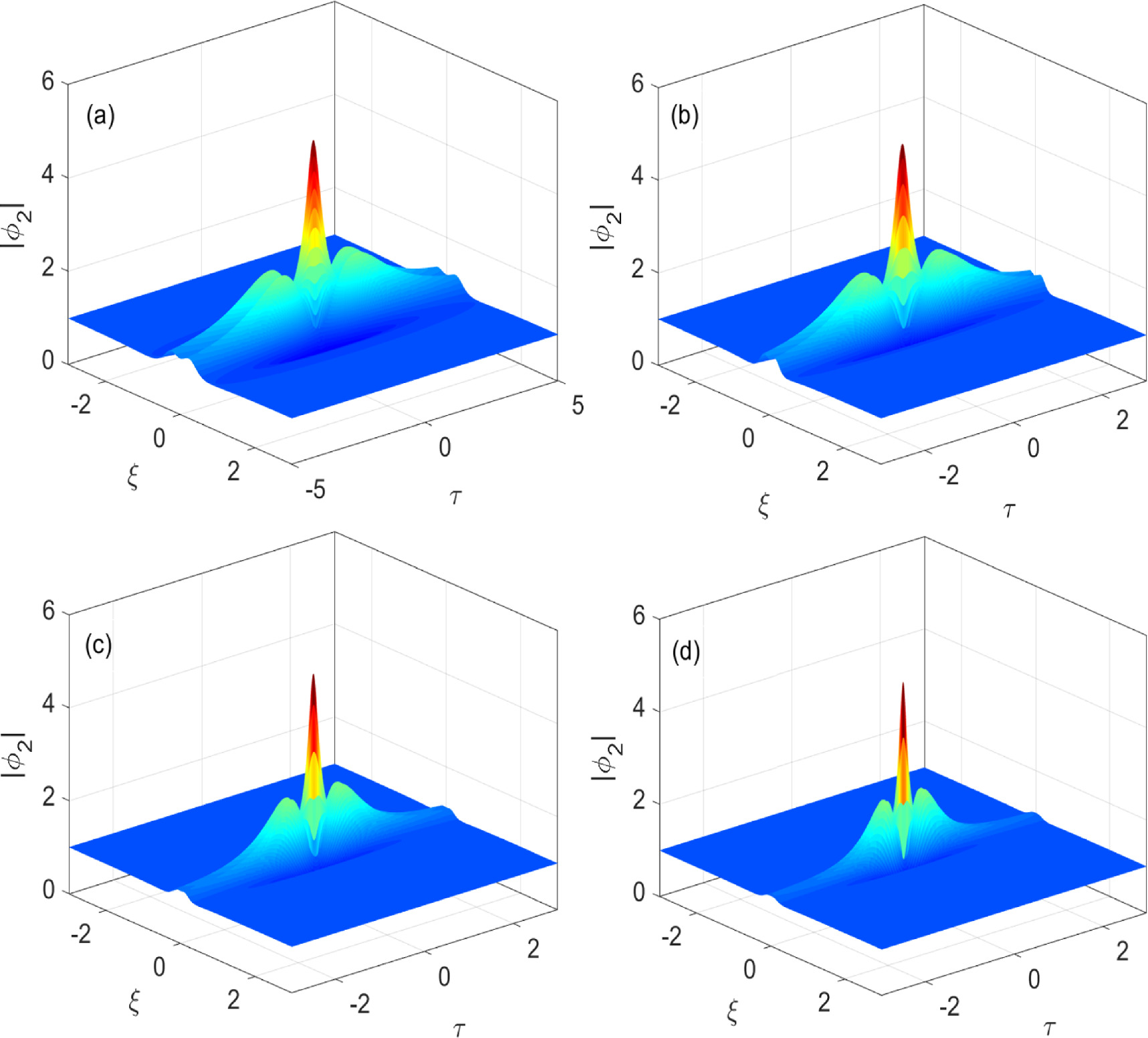 Quantifying the effects of generalized (r, q) distribution function on ...