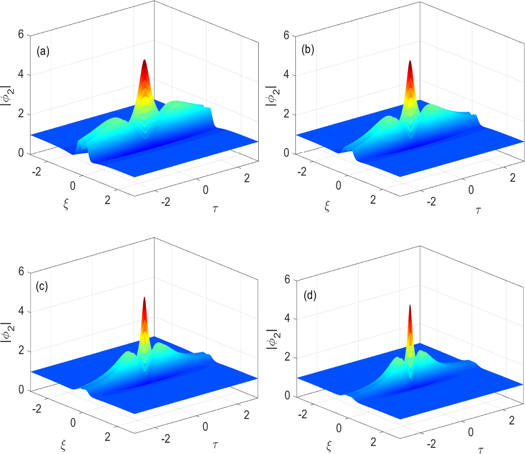 Quantifying the effects of generalized (r, q) distribution function on ...