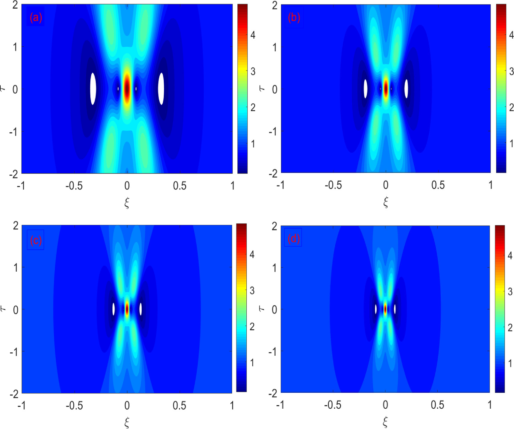 Quantifying the effects of generalized (r, q) distribution function on ...