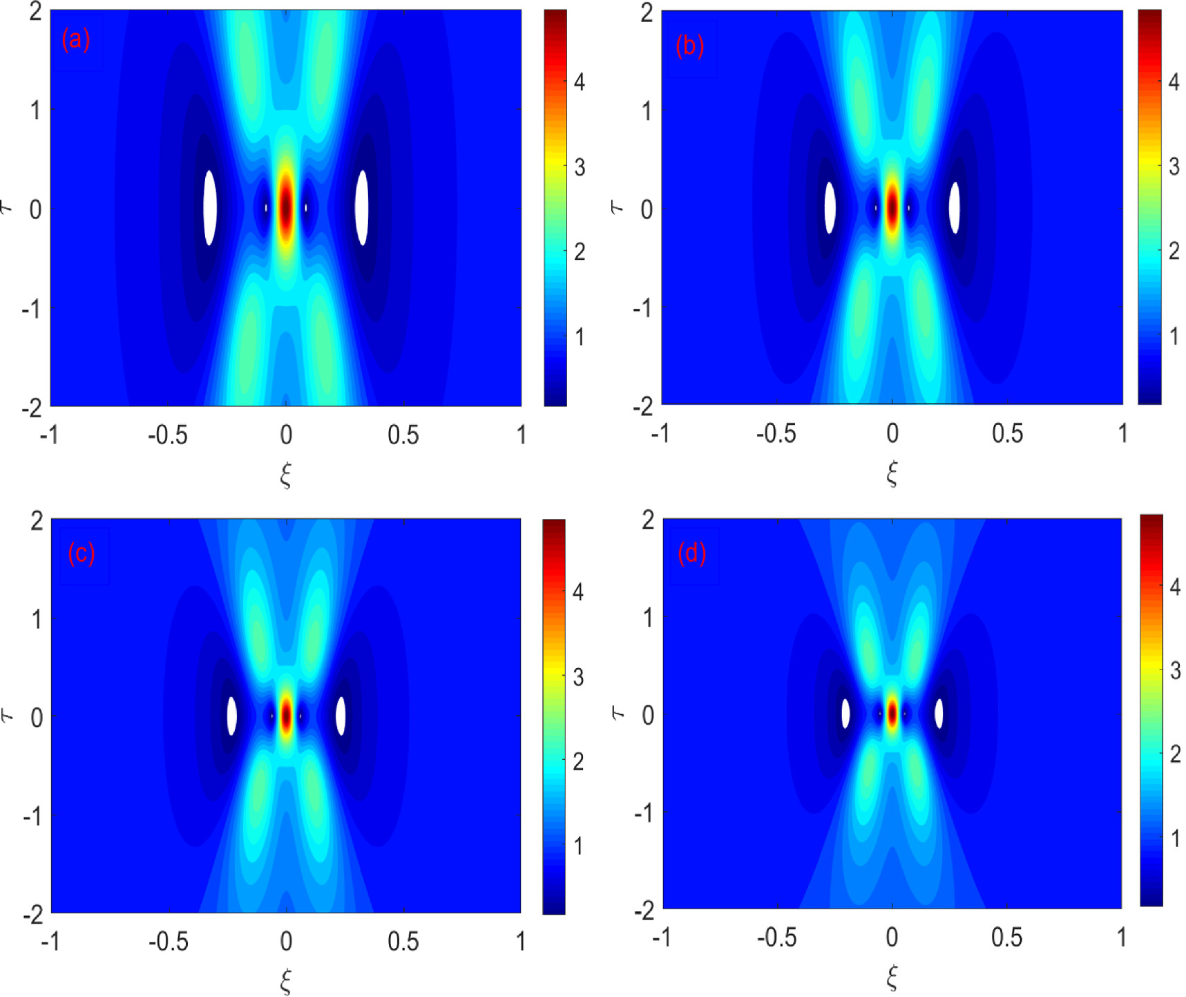 Quantifying the effects of generalized (r, q) distribution function on ...
