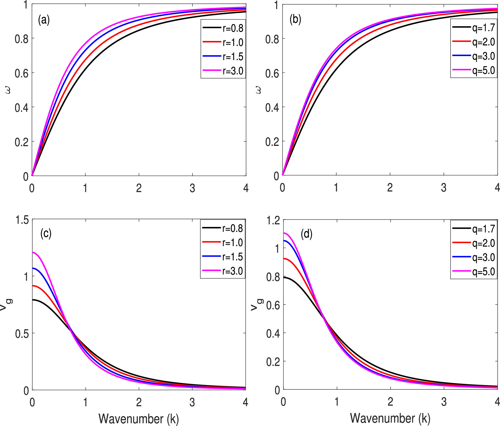 Quantifying the effects of generalized (r, q) distribution function on ...