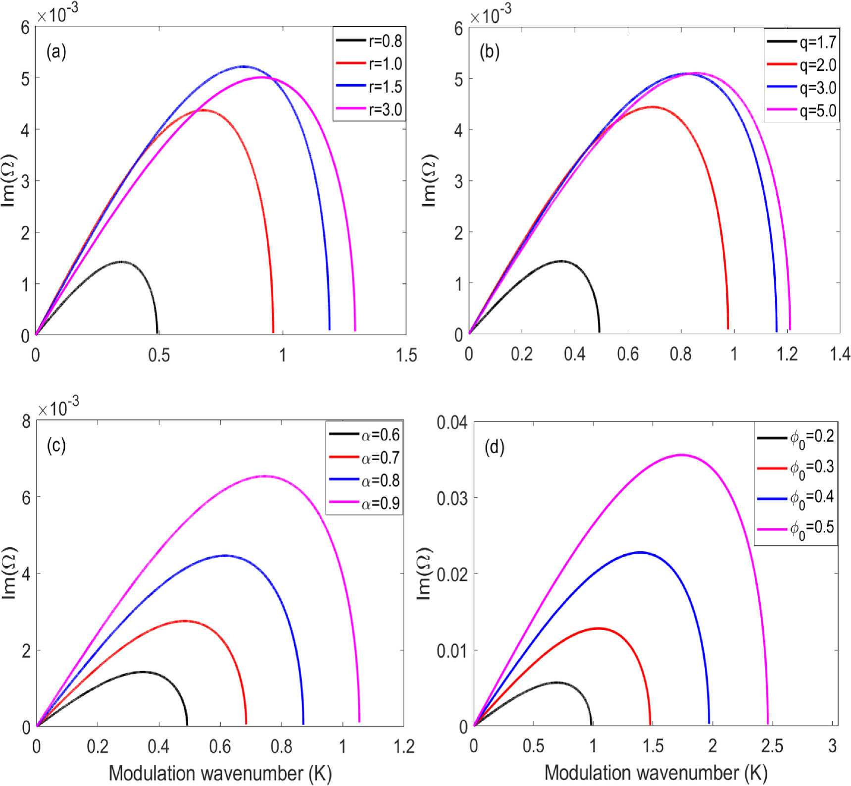 Quantifying the effects of generalized (r, q) distribution function on ...