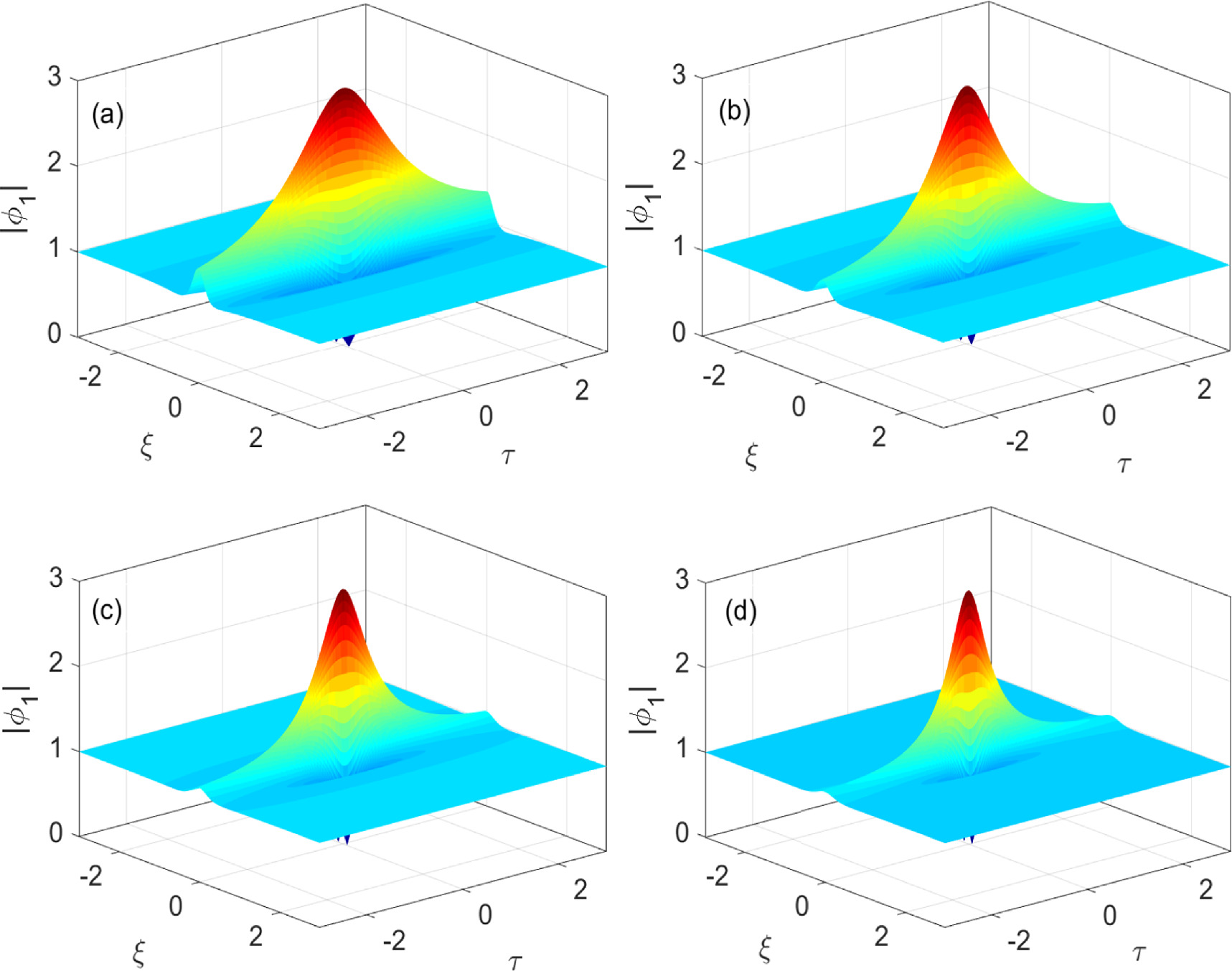 Quantifying the effects of generalized (r, q) distribution function on ...