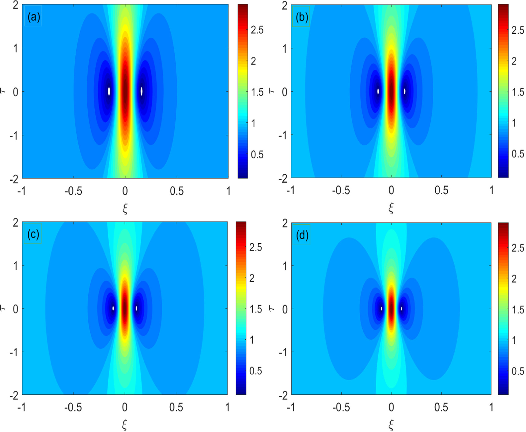 Quantifying the effects of generalized (r, q) distribution function on ...