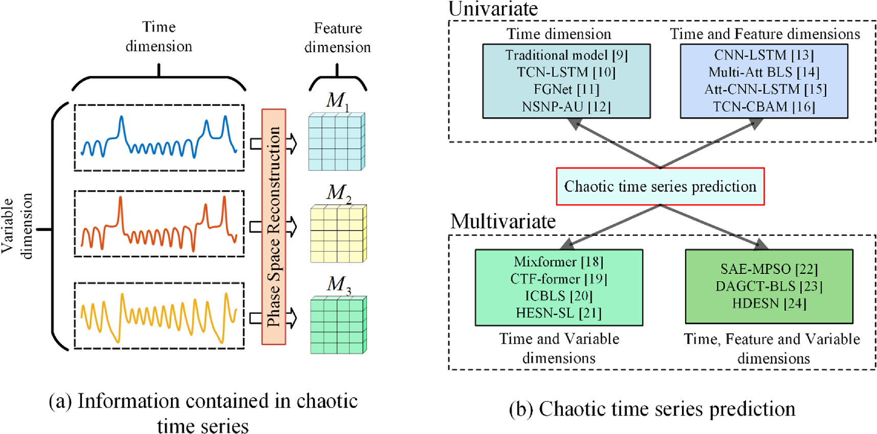 MSK-TCN: multi-scale stacked kernel temporal convolutional network for ...