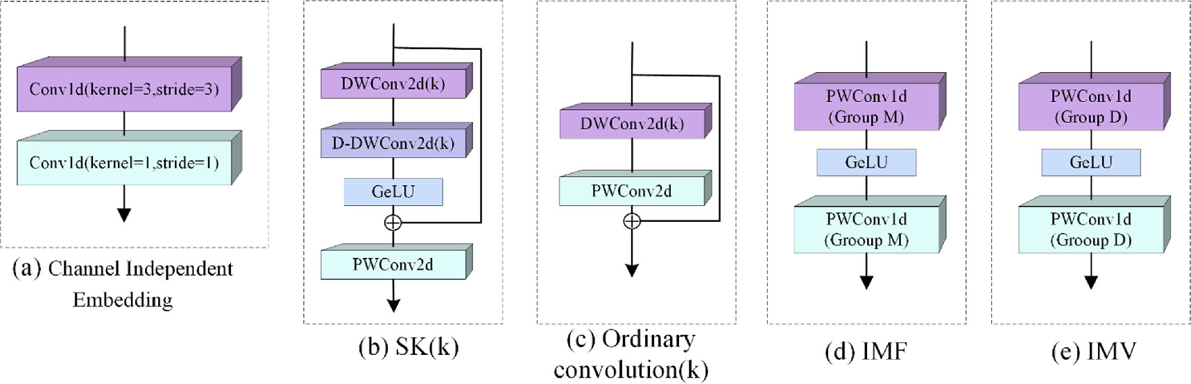 MSK-TCN: multi-scale stacked kernel temporal convolutional network for ...