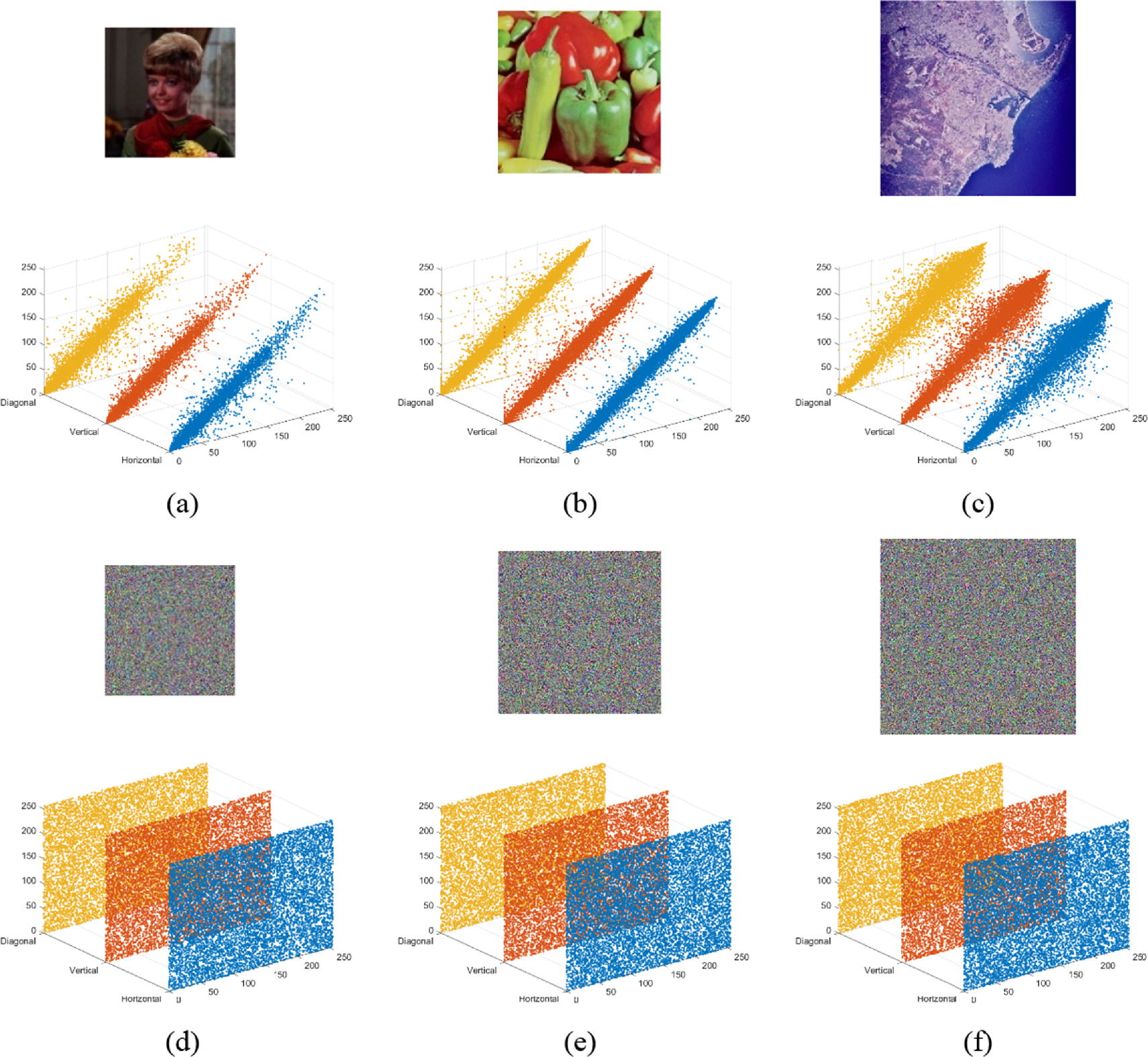 A color image encryption algorithm using slide Zigzag scrambling with ...