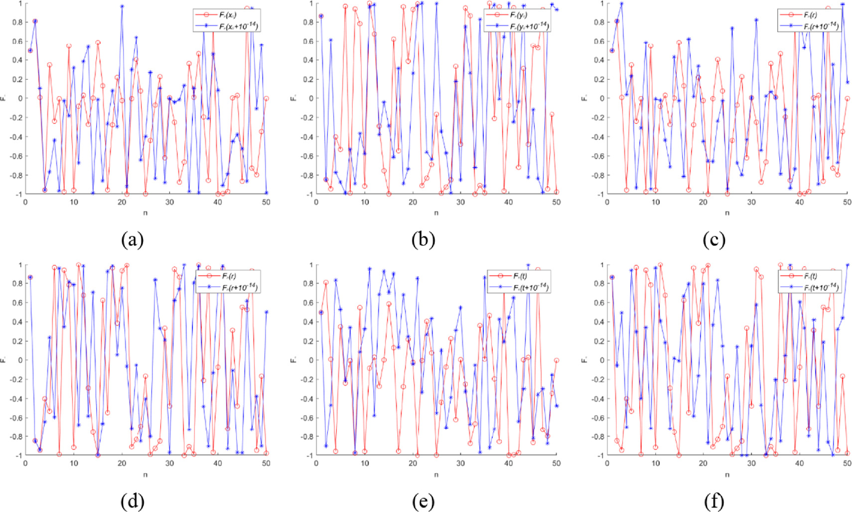 encryption two-dimensional code algorithm process |... A color image encryption algorithm using slide Zigzag scrambling with ...