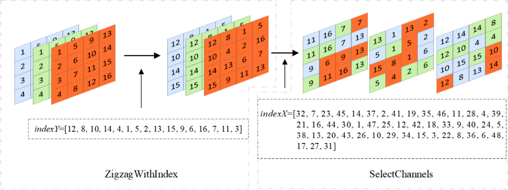 encryption two-dimensional code algorithm process |... A color image encryption algorithm using slide Zigzag scrambling with ...