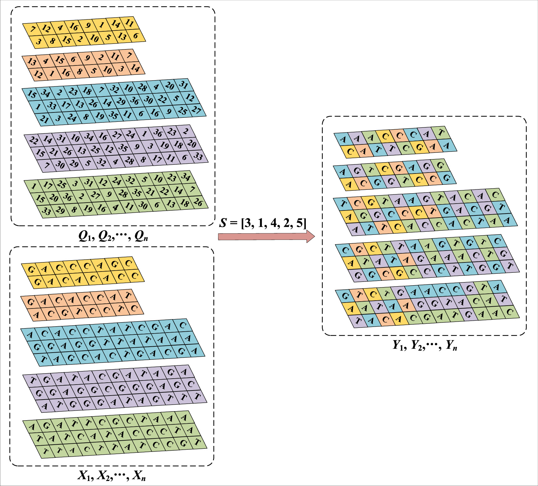 A multi-image encryption algorithm based on a novel Sine-Exponential ...