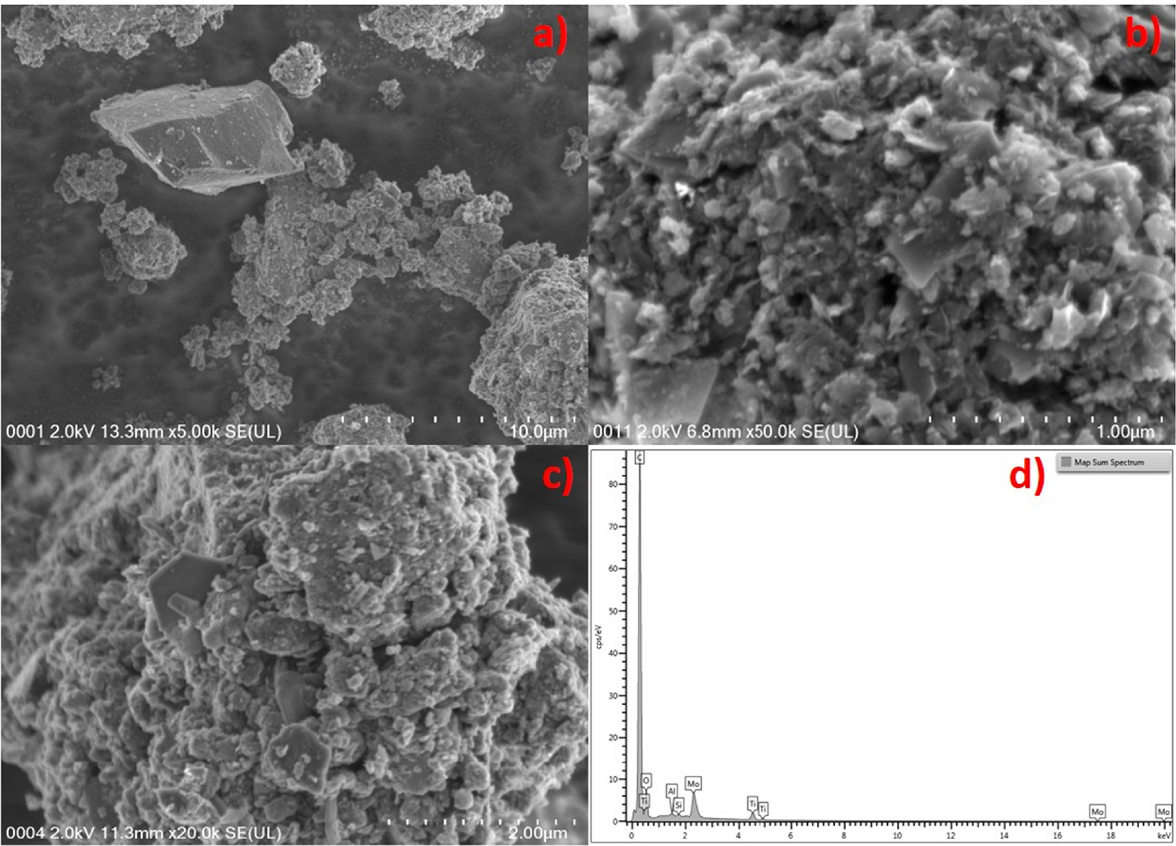 Ti3C2Tx/MoO3 composite as saturable absorber for dissipative