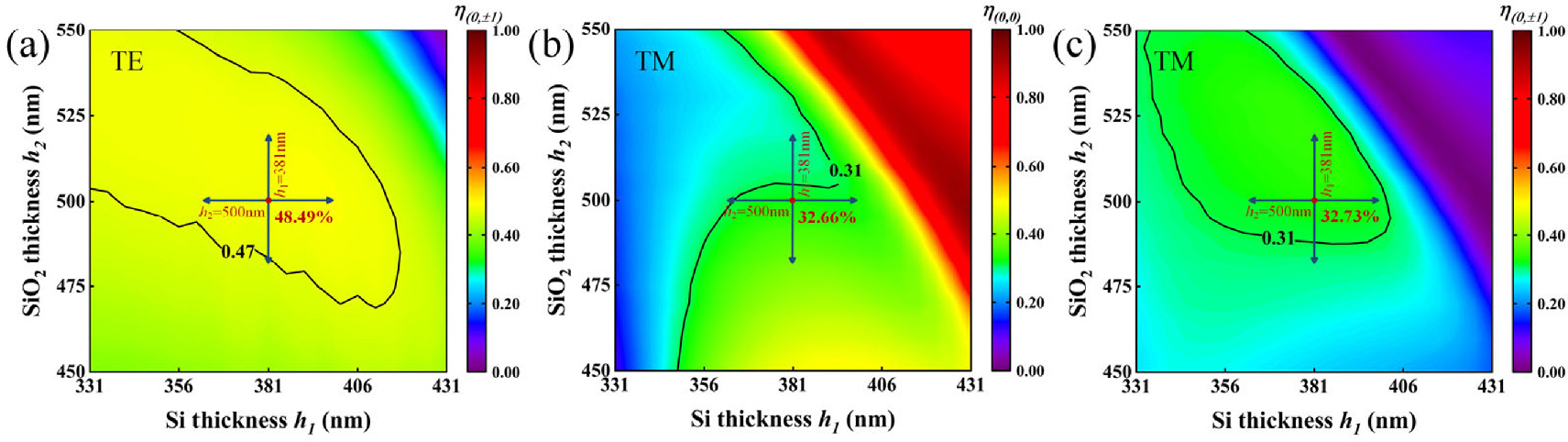 Polarization-selective multi-functional multi-channel diffraction