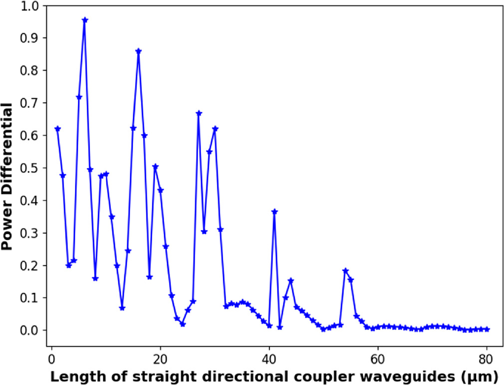 All-optical nonlinear activation function based on a Mach-Zehnder ...