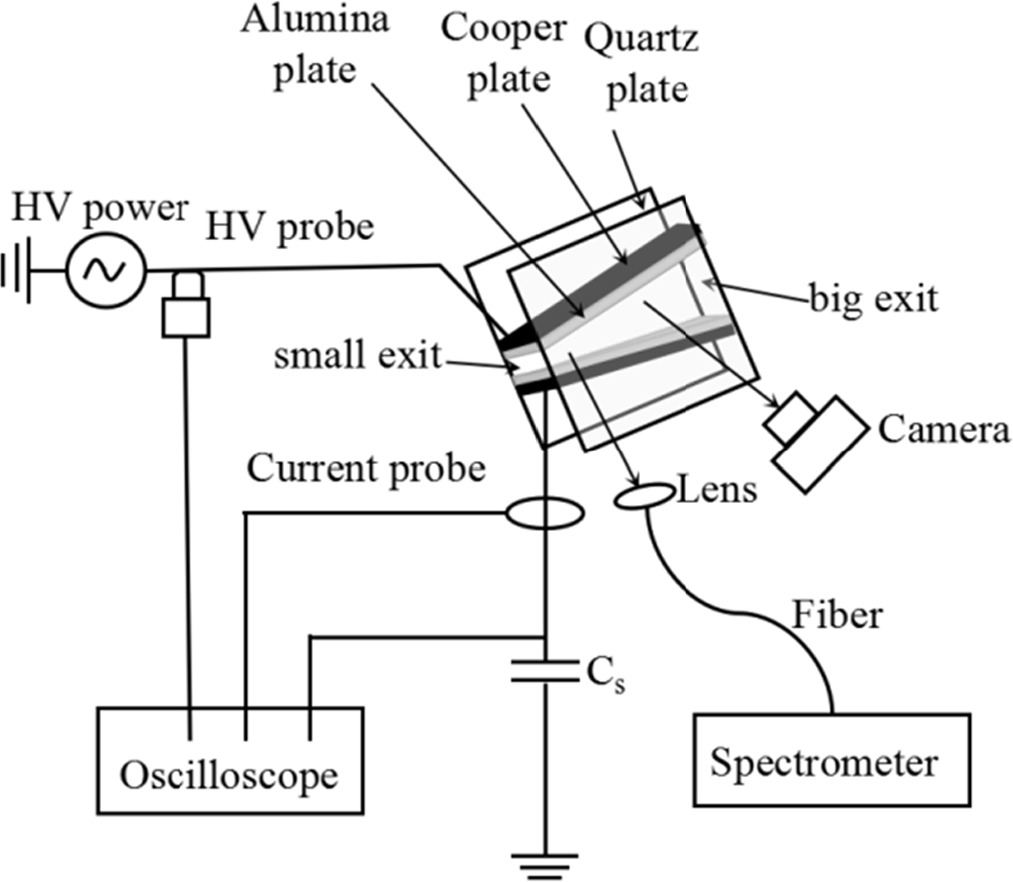 Comparative studies on the effect of helium flow rate on DBD ...