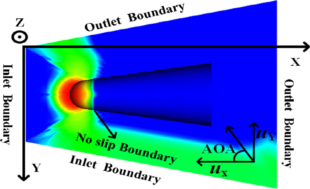 Effects of different flight conditions on terahertz wave propagation in ...