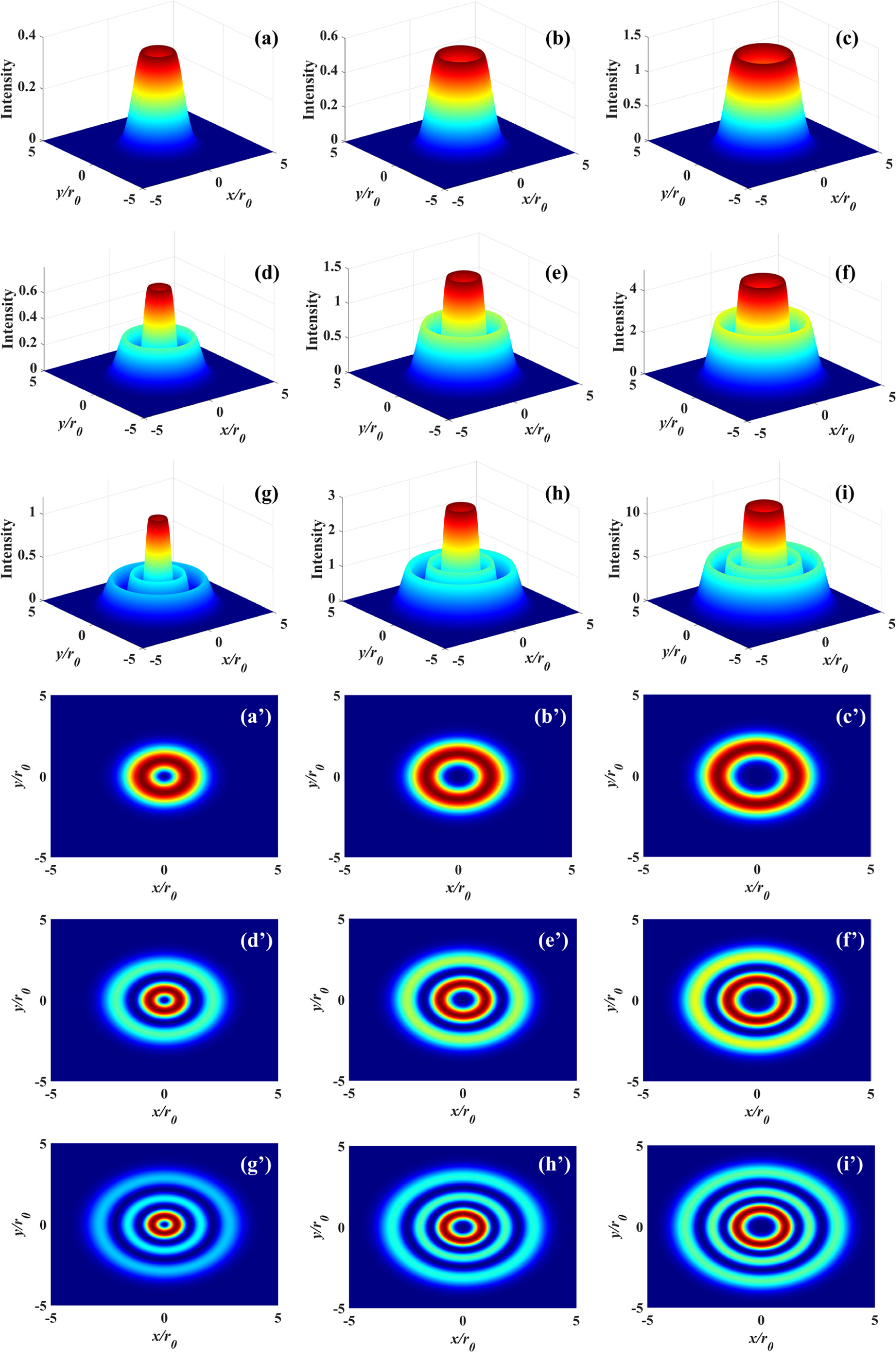 Evolution properties of a high-order Laguerre-Gaussian laser beam in ...