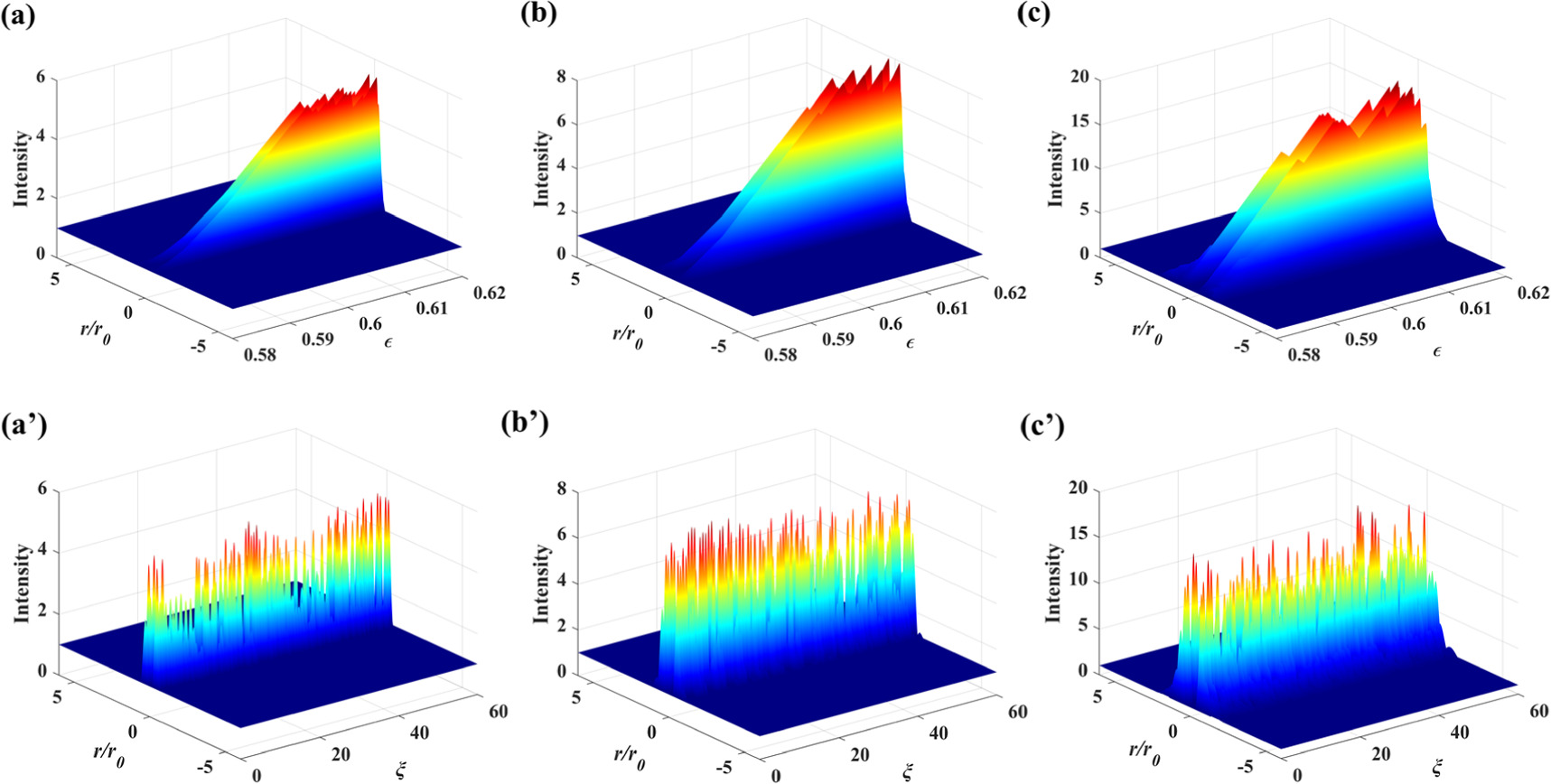 Evolution properties of a high-order Laguerre-Gaussian laser beam in ...