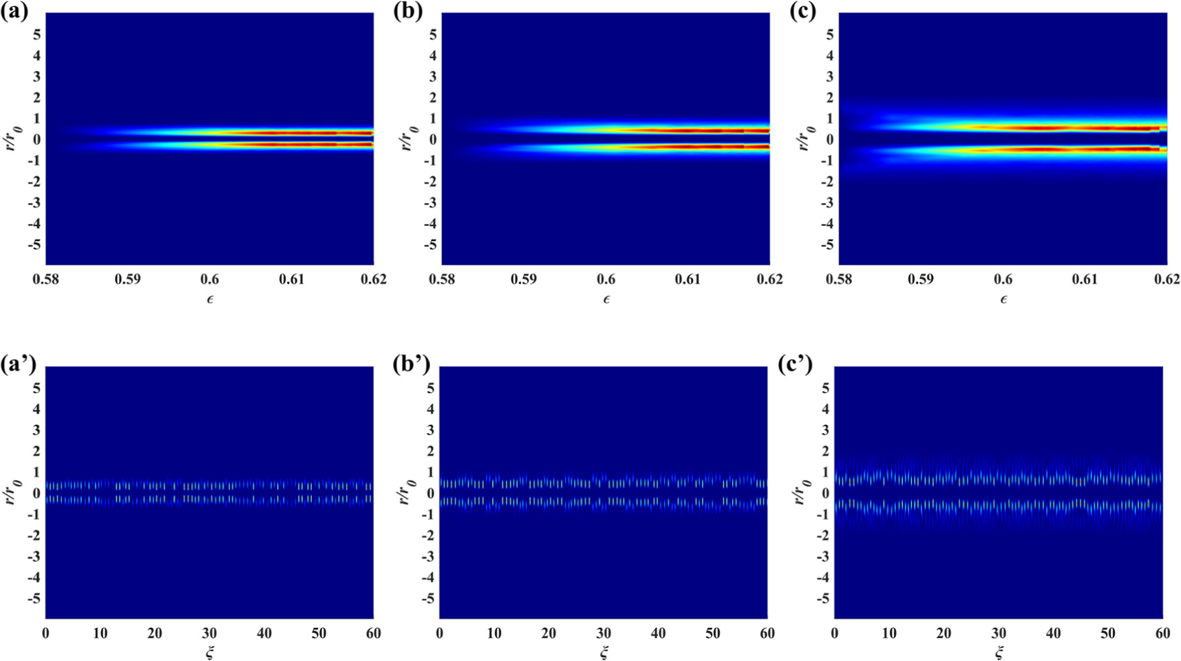 Evolution properties of a high-order Laguerre-Gaussian laser beam in ...