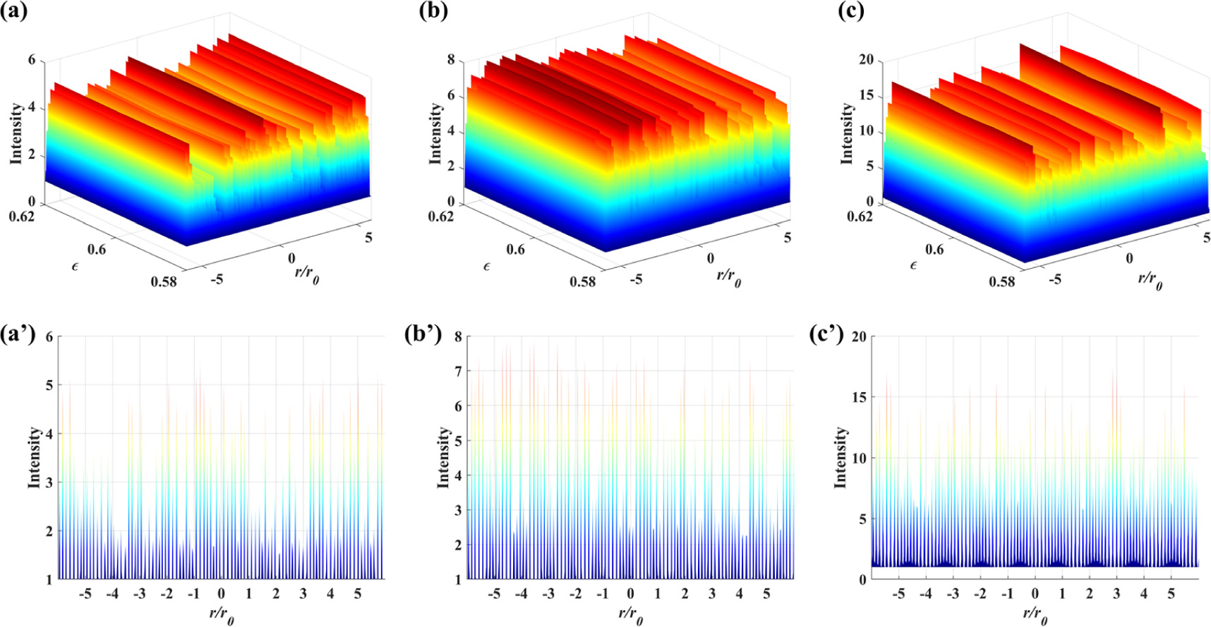 Evolution properties of a high-order Laguerre-Gaussian laser beam in ...