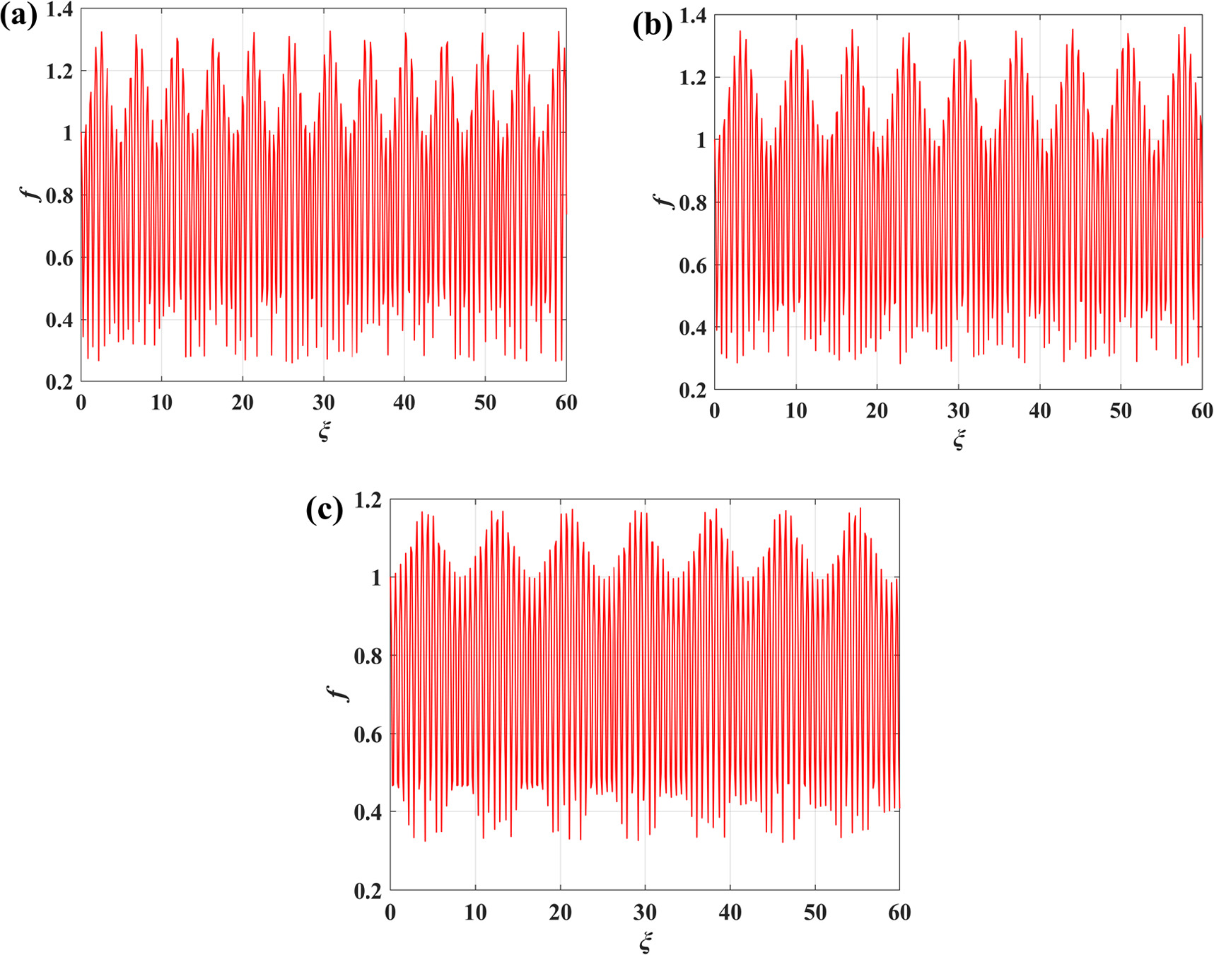 Evolution properties of a high-order Laguerre-Gaussian laser beam in ...