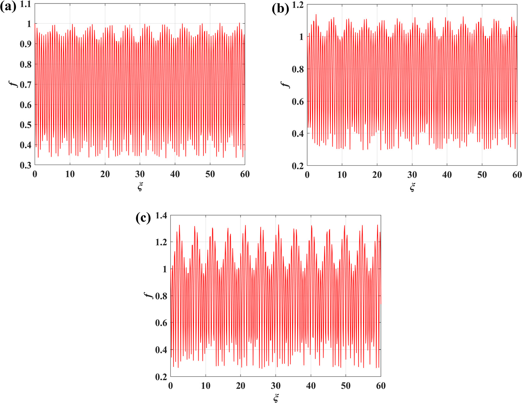 Evolution properties of a high-order Laguerre-Gaussian laser beam in ...