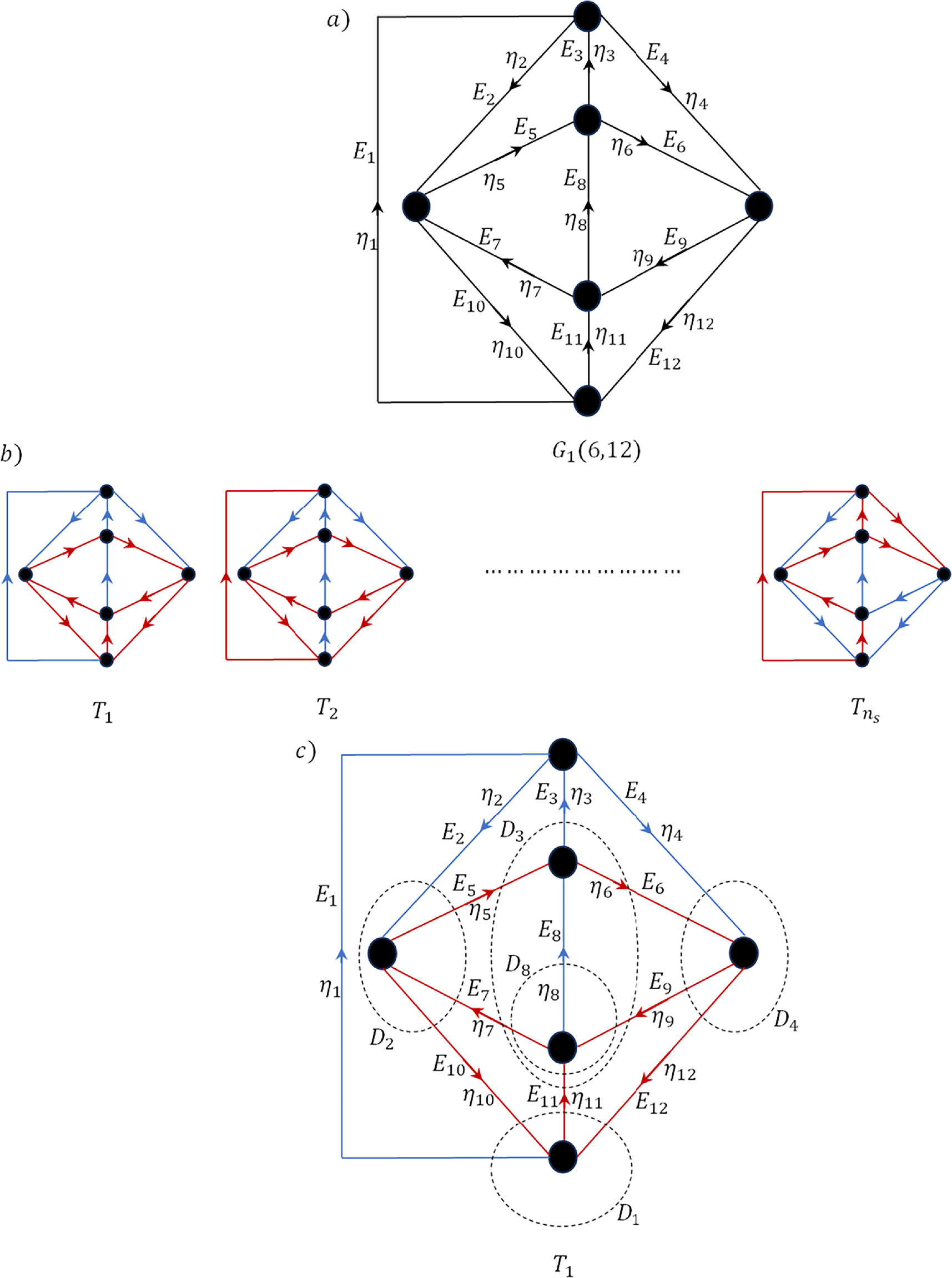 Series expansion at high-temperature of the 2D Hubbard model via ...