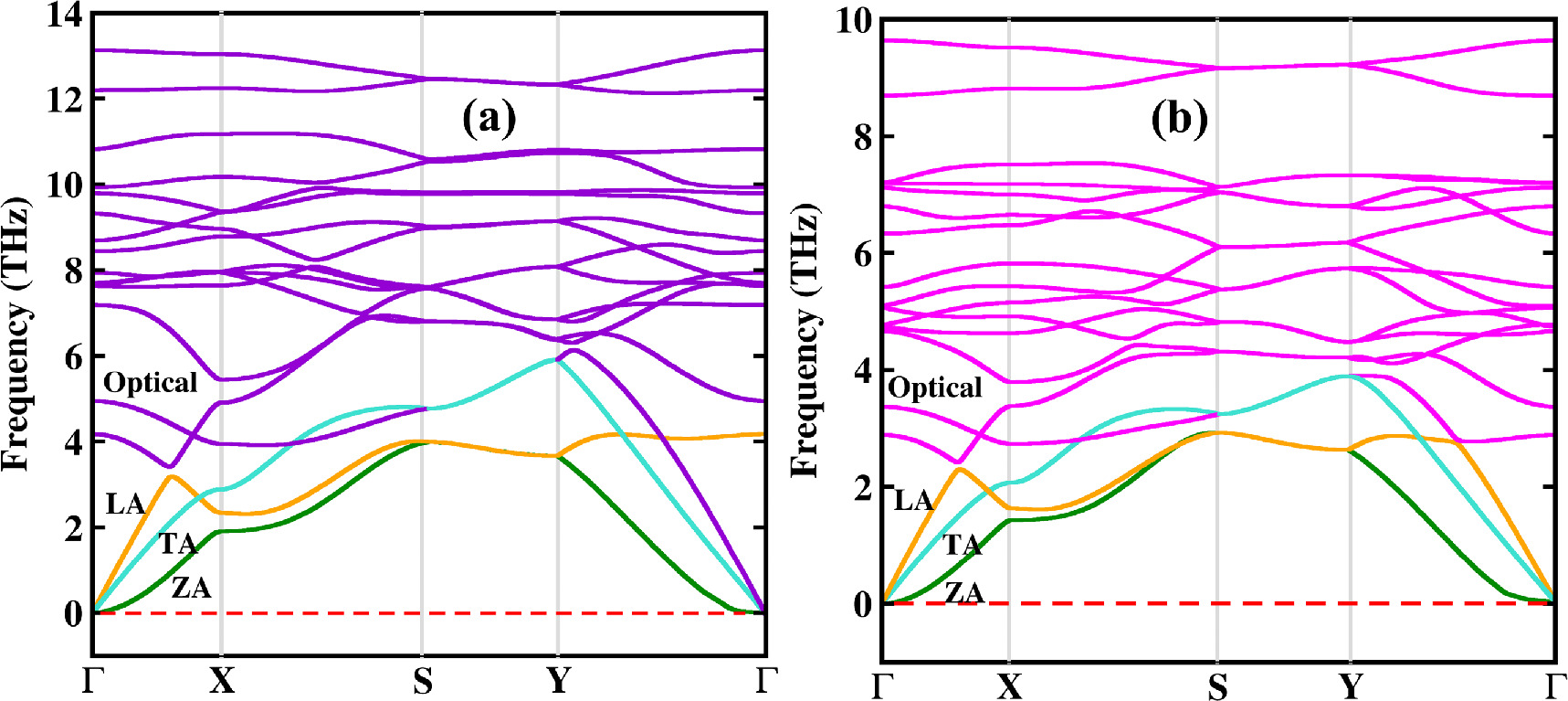 その他 shi Response of Bilayer and Trilayer Graphene to High-Energy