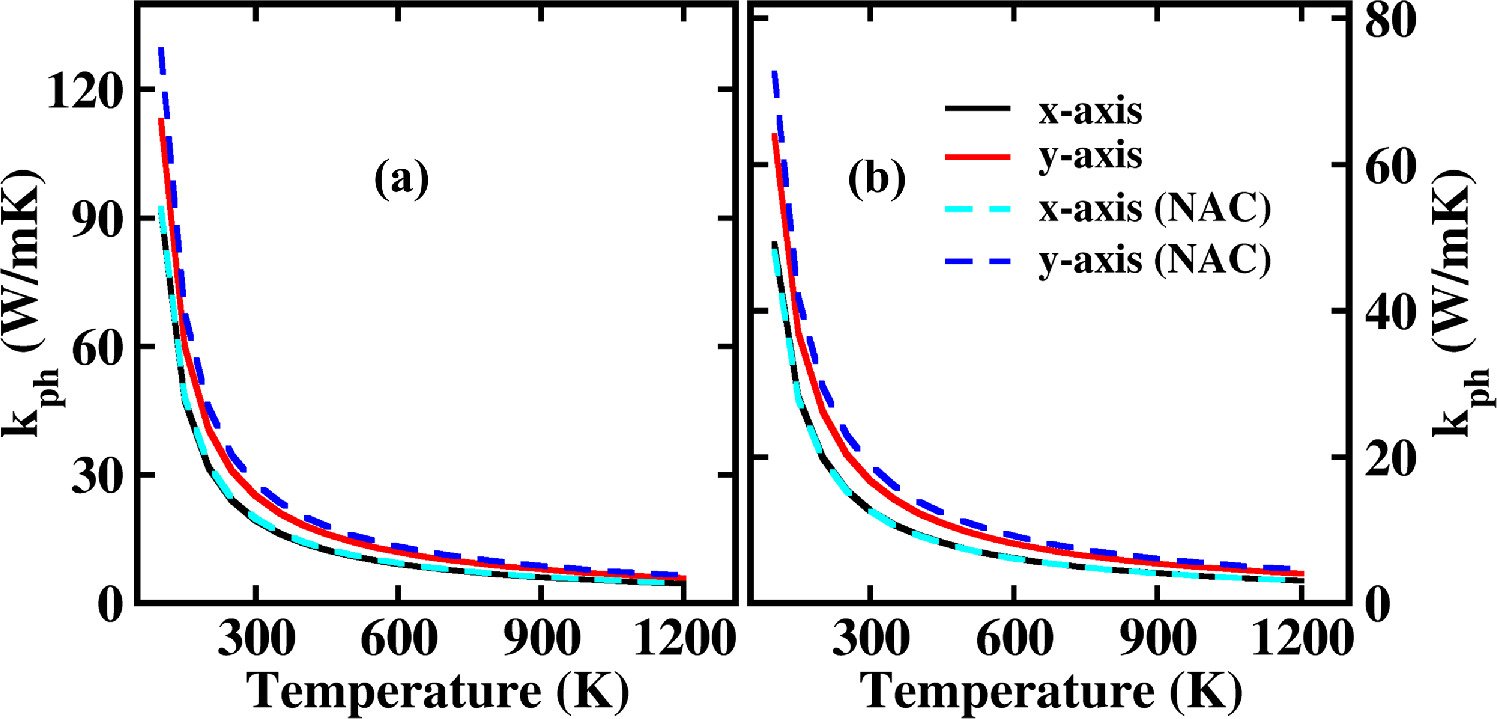 Enhanced thermopower in two-dimensional ruthenium dichalcogenides