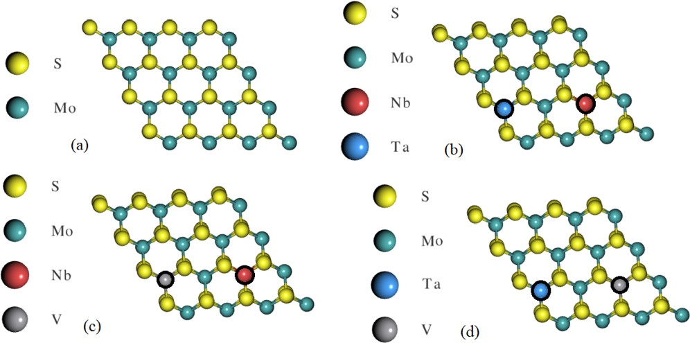 First Principles Mos2 First principles study of thermal properties of Co-doped single-layer ...