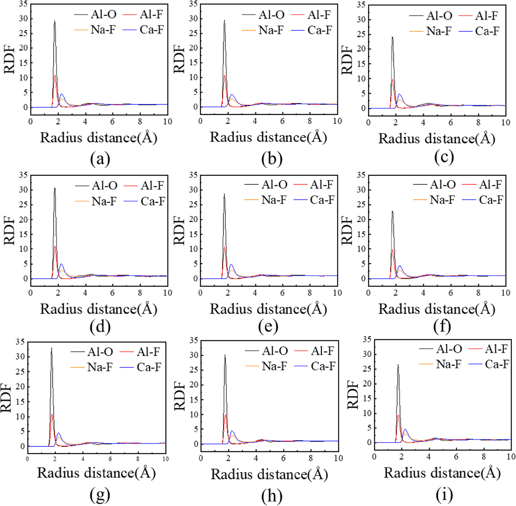 Analysis of the microscopic properties and Raman spectra of molten NaF ...