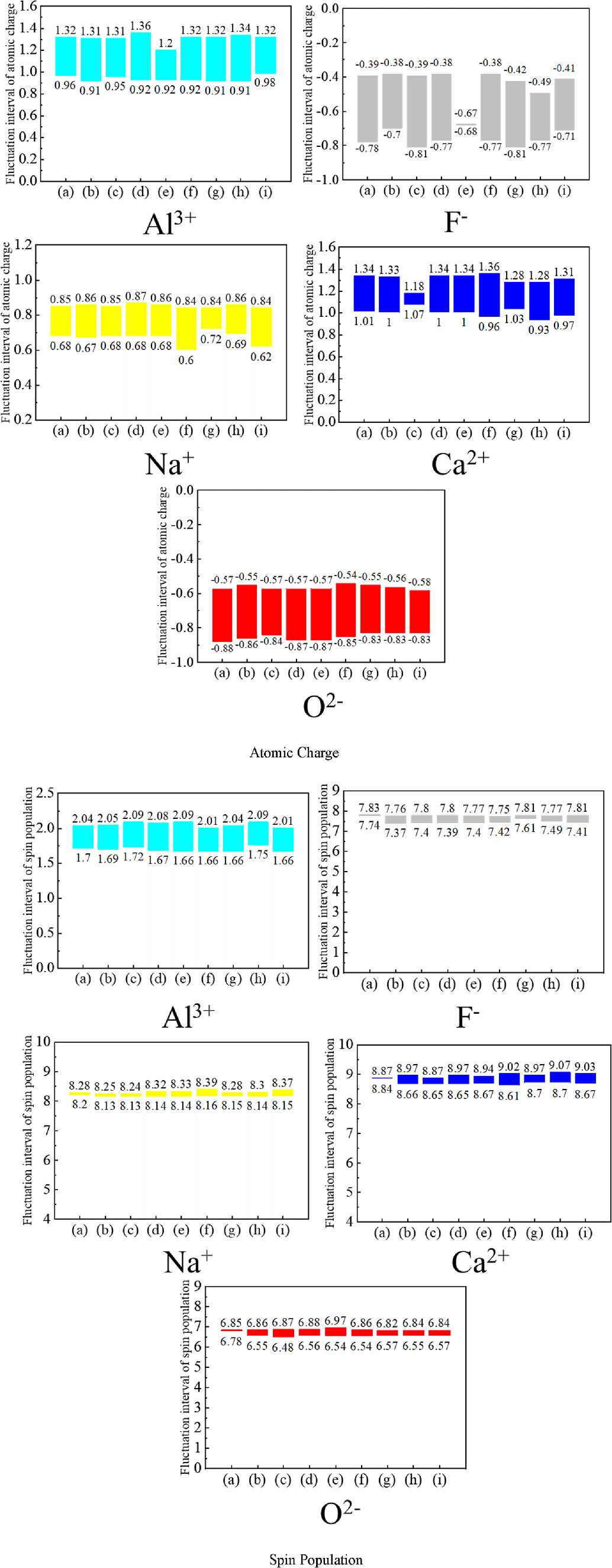 Analysis of the microscopic properties and Raman spectra of
