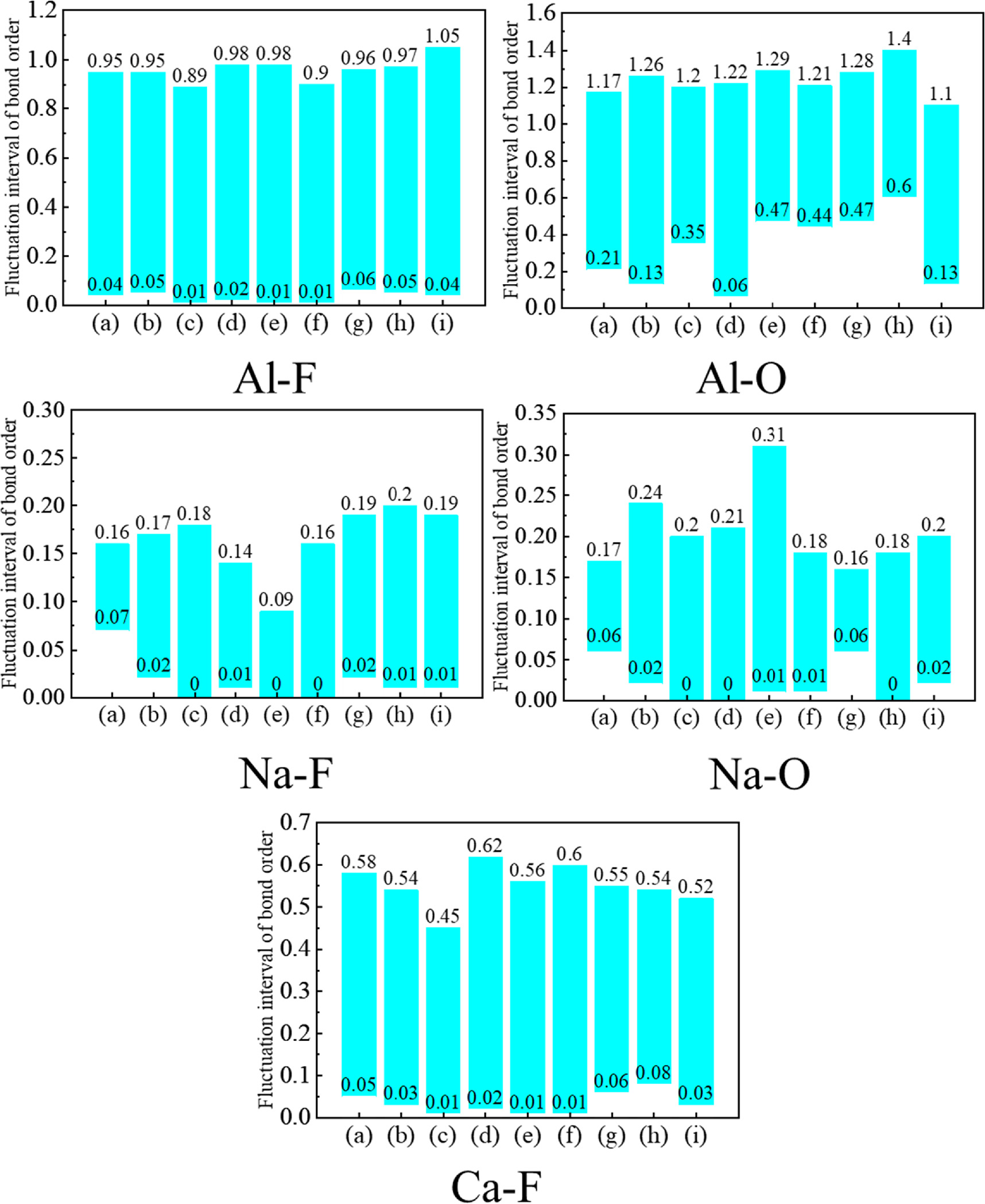 専用ページ１ Robust Computation and Analysis of Vibrational Spectra of